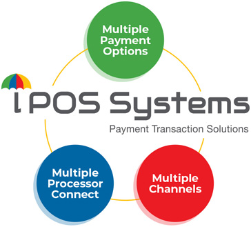 iPOS Systems